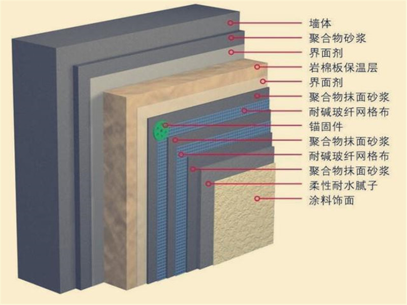 25mm外墻巖棉板保溫技術交底